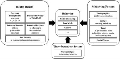 Predictors for adherent behavior in the COVID-19 pandemic: A cross-sectional telephone survey